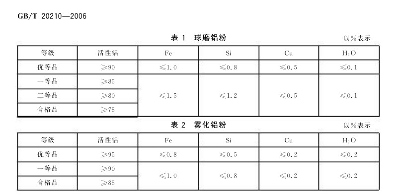 烟花爆竹产品所用的易燃铝粉