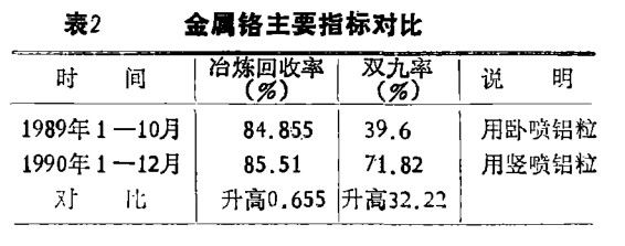 竖喷铝粒和卧喷铝粒区别对比