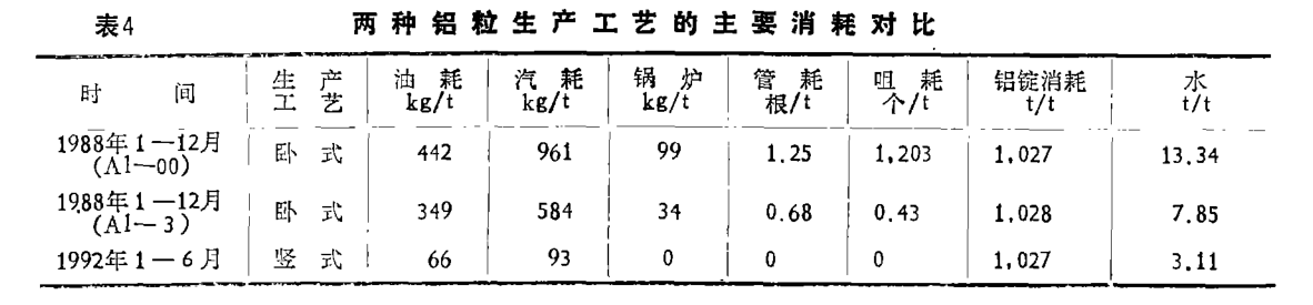 新的铝粒生产工艺降低生产价格