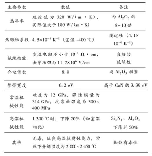 氮化铝粉体（氮化铝材料简介）